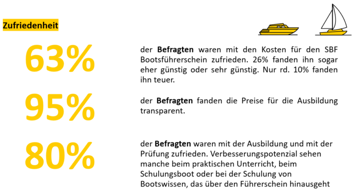 Zufriedenheit