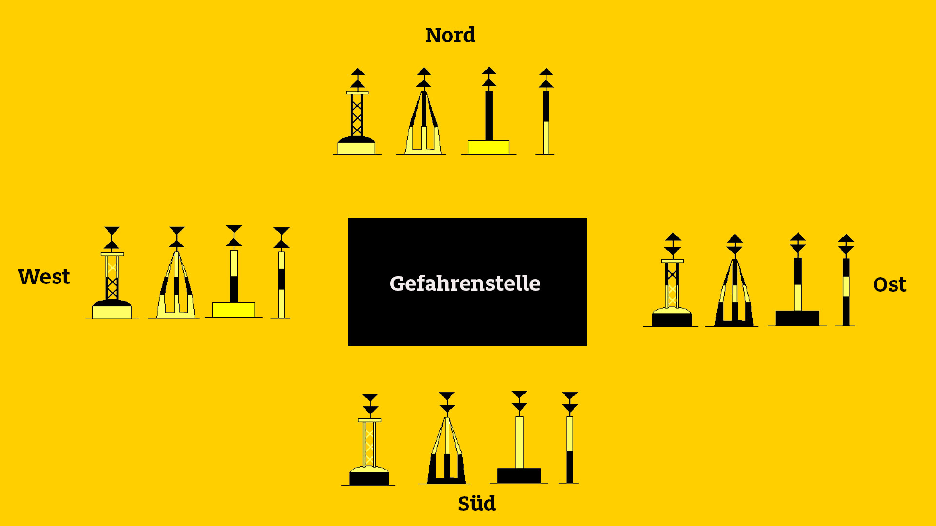Alles Wichtige zu Seezeichen und Betonnung